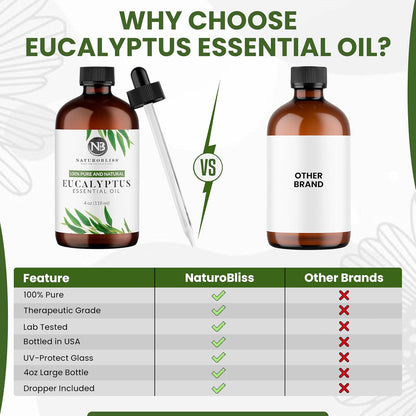 Essential Oil with Glass Dropper - 100% Pure and Natural - Essential Oils for Diffuser, Aromatherapy, Soap and Candle Making, Eucalyptus Essential Oil, Eucalyptus Oil, 4 Fl Oz